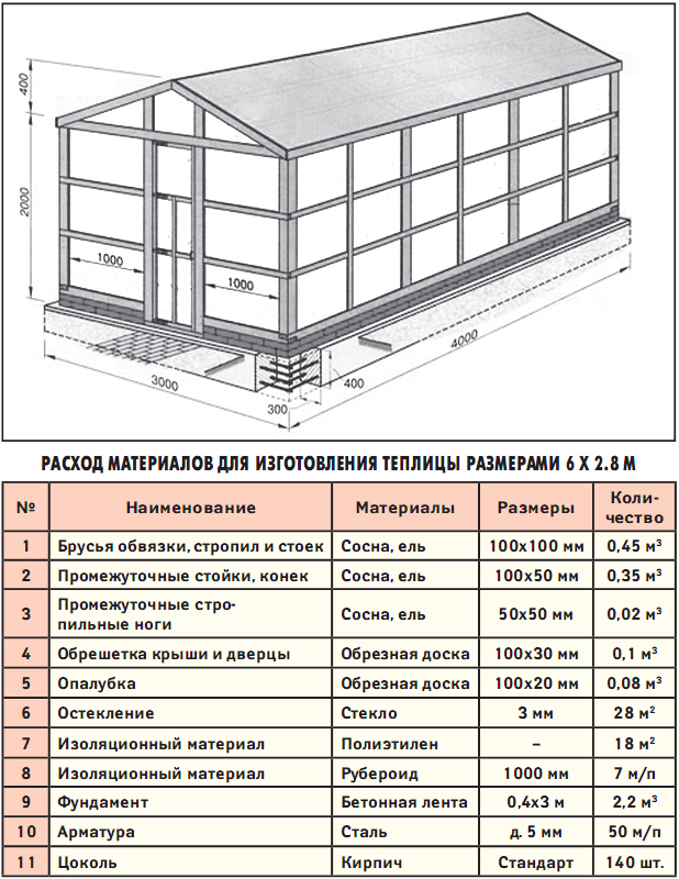 теплица мастер класс
