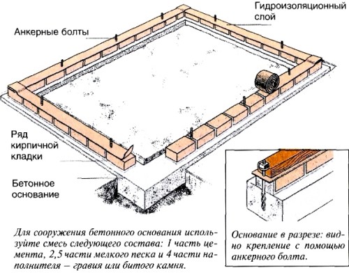 теплица мастер класс
