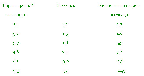 Определение ширины полиэтиленового покрытия