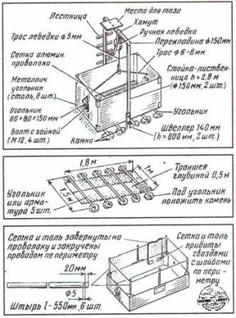 как быстро сделать компост