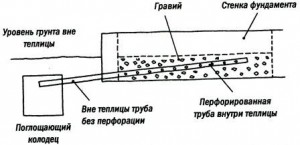 Вариант дренирования воды в теплице