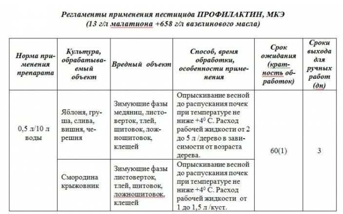 Инструкция по применению Профилактина
