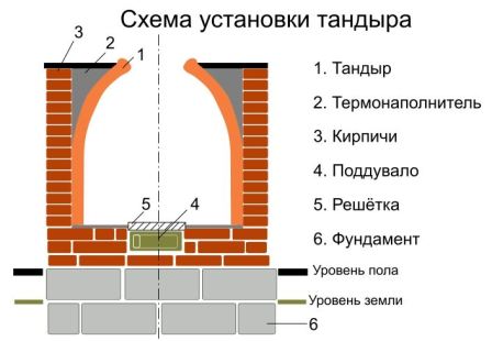 tandyr_dlja_dachi_iz_kirpicha_svoimi_rukami_foto_1