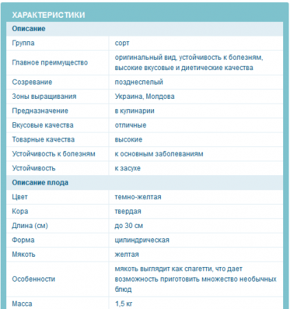 характеристика кабачка-спагетти