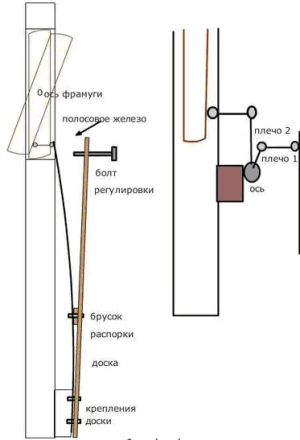 Биметаллические