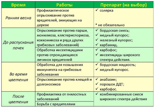 Схема опрыскивания