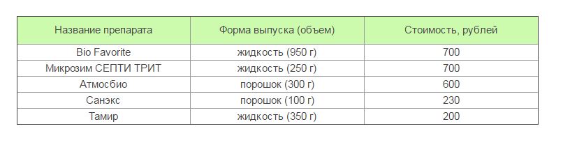 tyalet_dlya_dachi_15