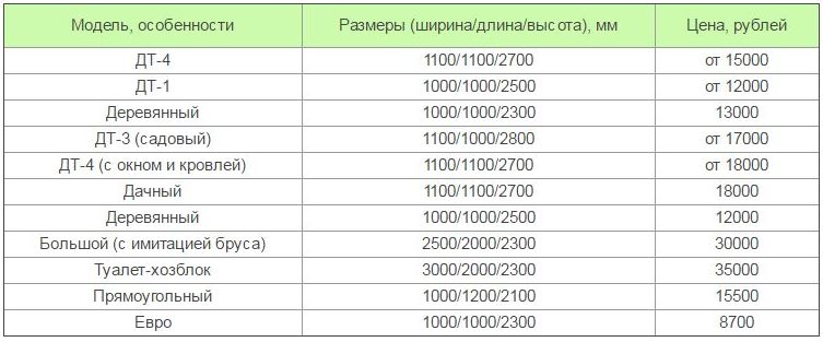 Примерная стоимость готовых решений 