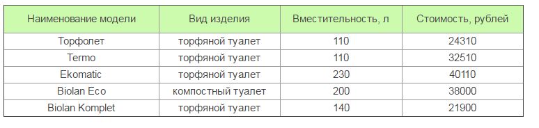 tyalet_dlya_dachi_33