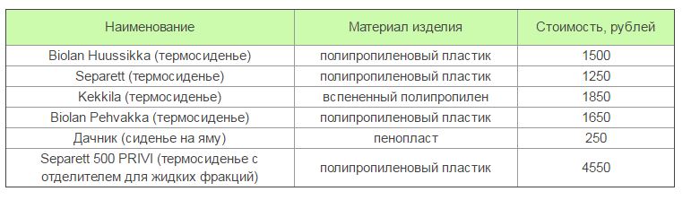 tyalet_dlya_dachi_37