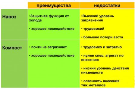 Удобрение картофеля 