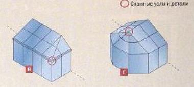 Форма зимнего сада - варианты в, г