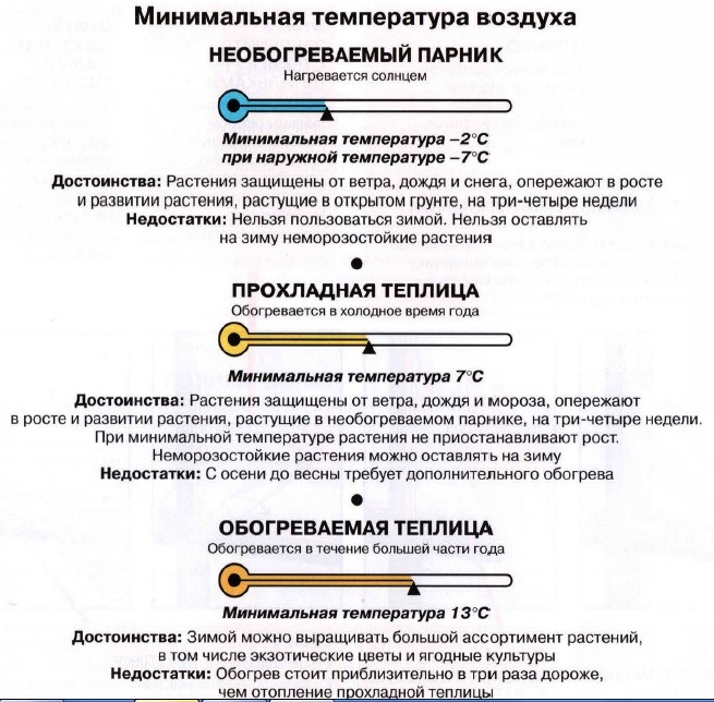 обогрев теплицы