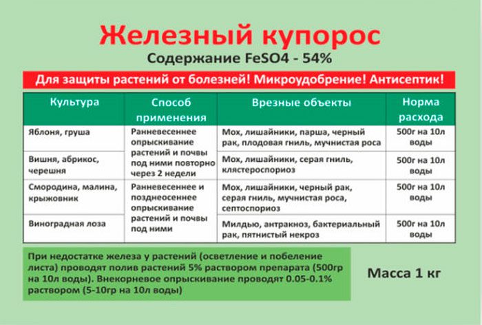Железный купорос
