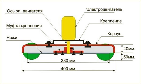 Как самому сделать газонокосилку из подручных средств: новая жизнь старого пылесоса или стиральной машины