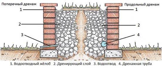 Подпорная стенка из бетона своими руками