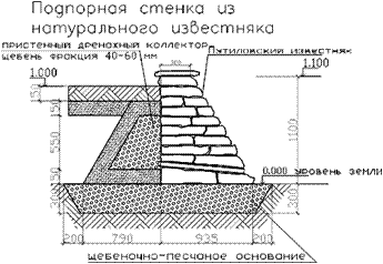 Виды подпорных стенок на участках с уклоном, основные правила их создания