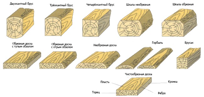 Забор из необрезной доски