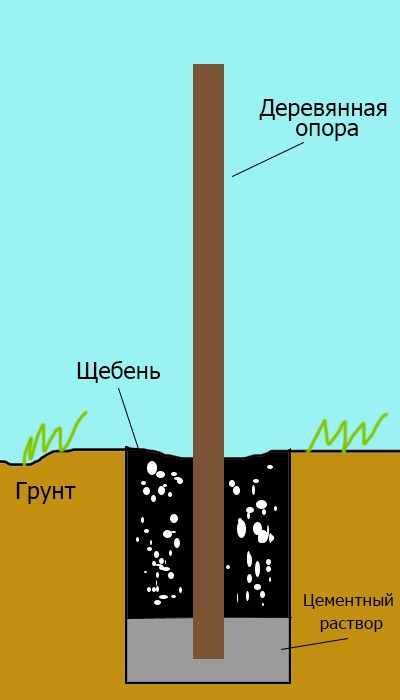Забор из необрезной доски