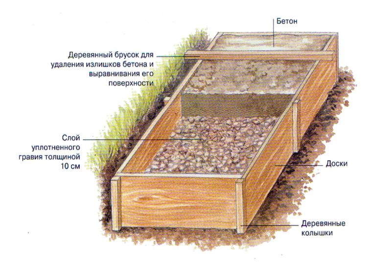 Этапы укладки