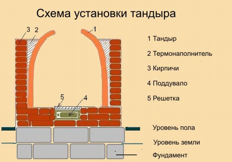 Схема установки