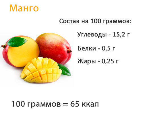 Калорийность манго