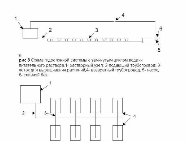 Схема взаимодействия основных элементов гидропонной установки