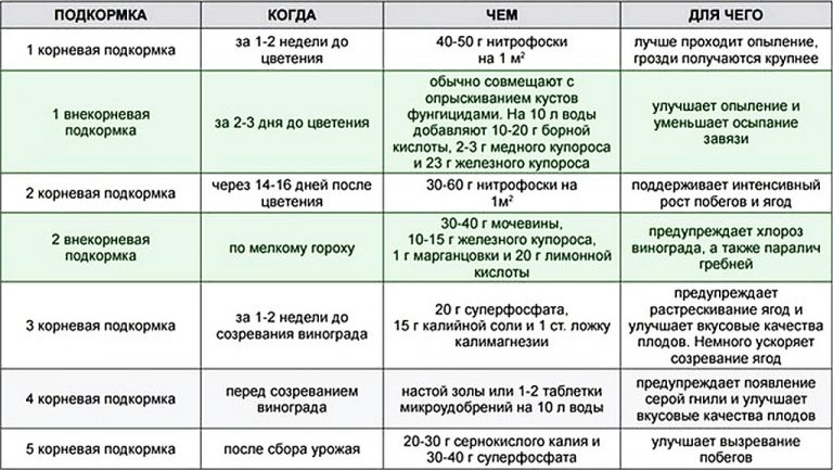 комплексные микроудобрения для внекорневой подкормки