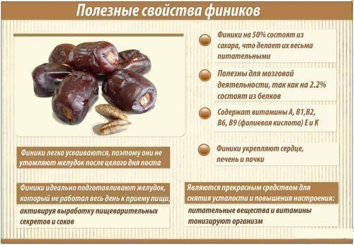 Полезные качества фиников