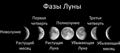 Лунные фазы