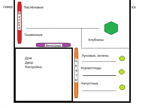 Планирование 6 соток
