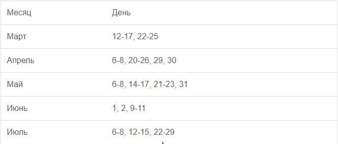 Как сажать георгины-клубни весной в открытый грунт
