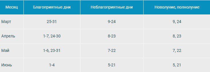Благоприятные дни для посадки тыквы в мае 2020 года