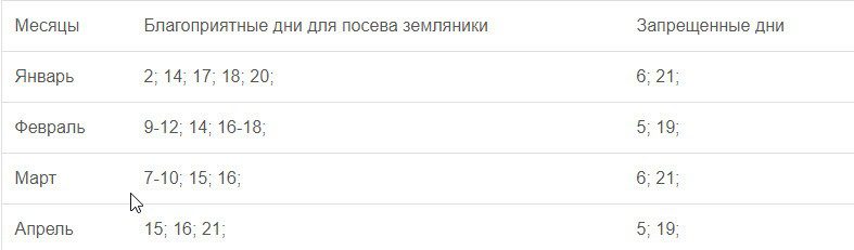 Посадка земляники на рассаду в 2020 году по лунному календарю