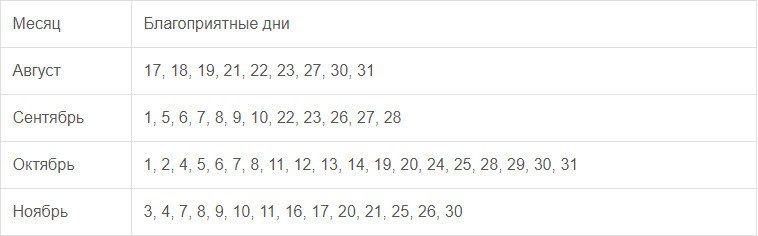 Благоприятные дни для посадки клубники осенью 2020 по лунному календарю