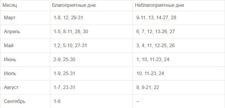 Посадка редиса в 2021 году по лунному календарю