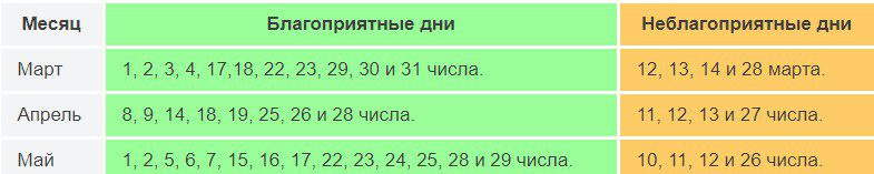 Посадка капусты на рассаду в 2021 году по лунному календарю в мае
