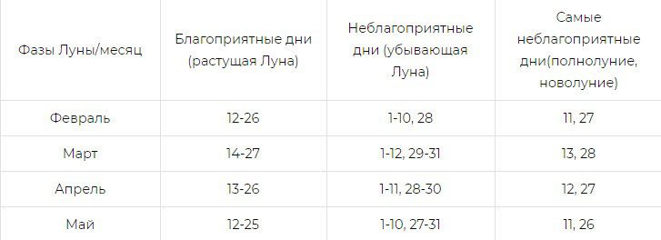 Пикировка перца по лунному календарю в марте 2021 года