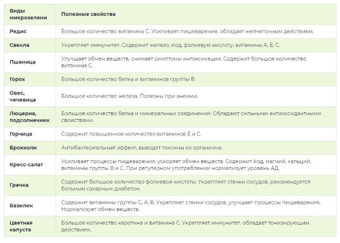 таблица растений
