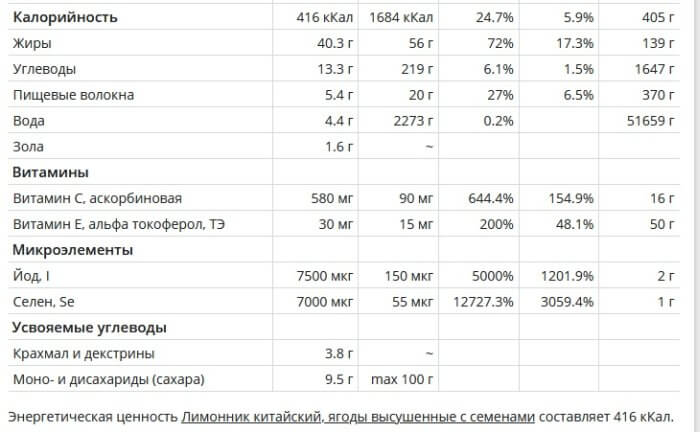 лимонник растение