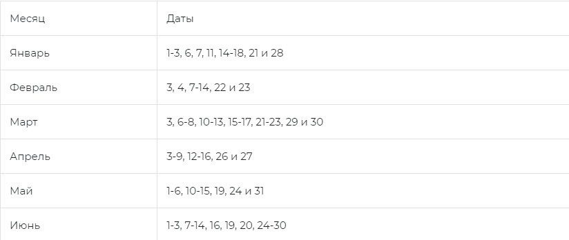 Посев семян перца на рассаду в январе 2021 году благоприятные дни