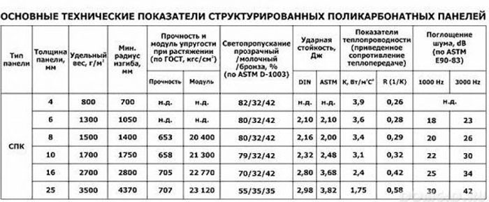 Теплицы из арок с рубероидом: особенности монтажа, виды конструкции