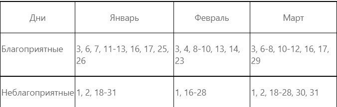 Посев семян перца на рассаду в феврале 2022 году благоприятные дни