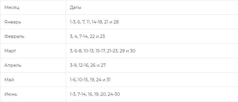 Когда сажать перец на рассаду в 2022 году в Подмосковье?