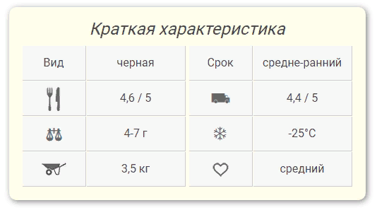 Характеристика сорта
