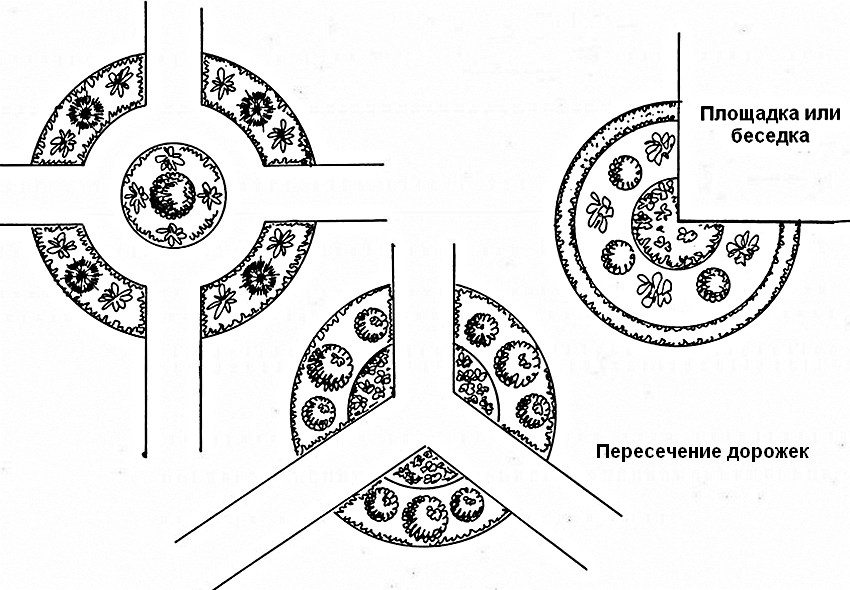 Различные варианты расположения круглой клумбы