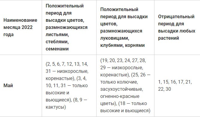 Лунный календарь цветовода на май 2022 года благоприятные дни