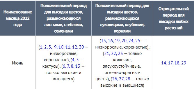 Лунный календарь цветовода на июнь 2022 года благоприятные дни
