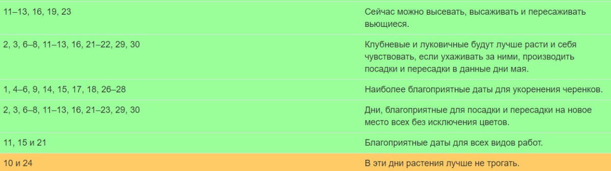 Лунный календарь цветовода на июнь 2022 года благоприятные дни