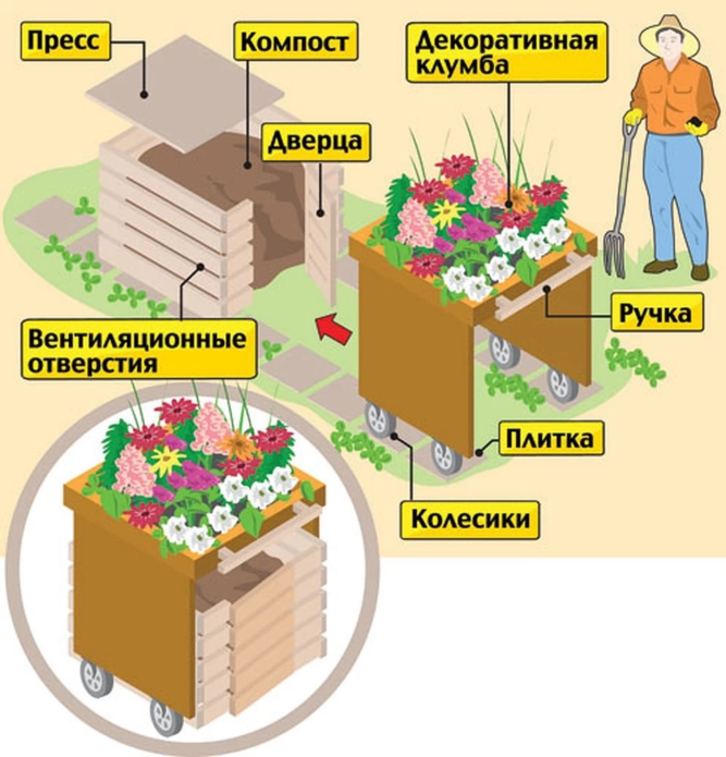 Обустройство компостной кучи